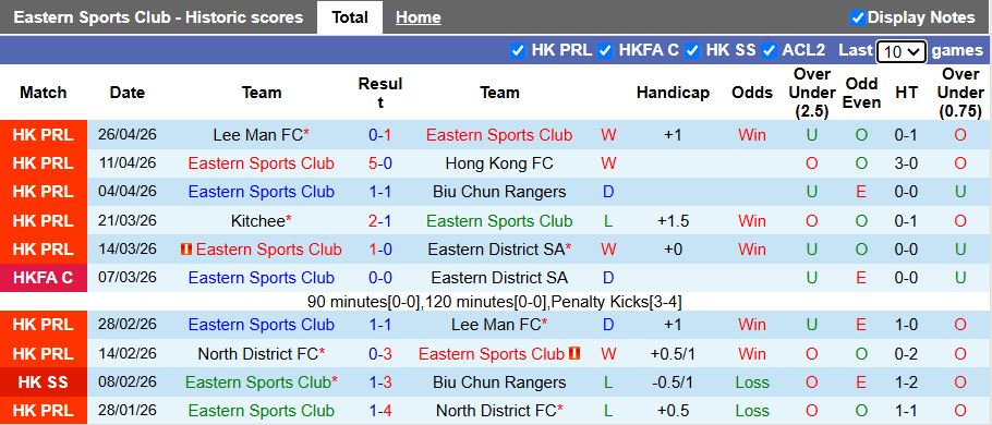 Nhận định, Soi kèo Eastern AA vs North District 14h00 ngày 1/5: Phong độ ngang ngửa - Ảnh 2
