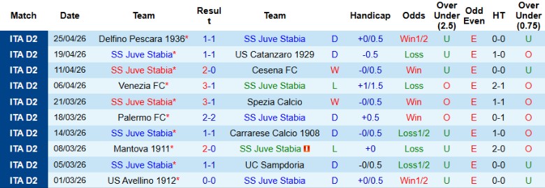Nhận định, Soi kèo Juve Stabia vs Frosinone, 20h00 ngày 1/5: Cuộc đua chưa ngã ngũ - Ảnh 3