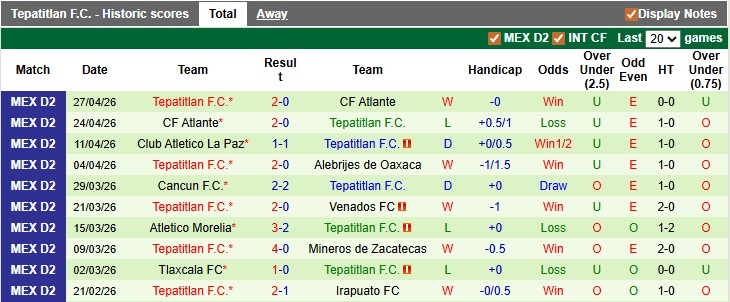Nhận định, Soi kèo Mineros de Zacatecas vs Tepatitlan 8h ngày 1/5: Đại chiến khó lường - Ảnh 2