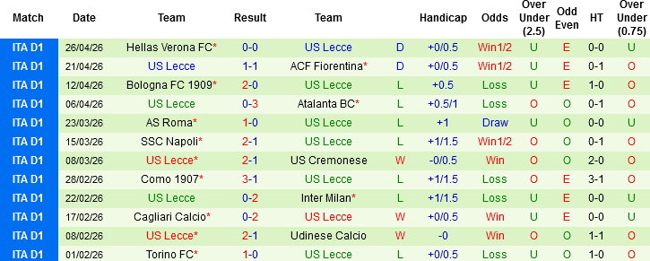 Nhận định, Soi kèo Pisa vs Lecce, 01h45 ngày 2/5: Trốn chạy án tử - Ảnh 4