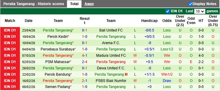 Nhận định, Soi kèo PSIM Yogyakarta vs Persita Tangerang 15h30 ngày 30/4: Khó phân thắng bại - Ảnh 3