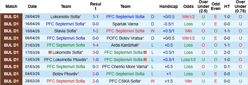 Nhận định, Soi kèo Septemvri Sofia vs Montana 21h30 ngày 1/5: 3 điểm cho chủ nhà - Ảnh 3