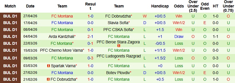 Nhận định, Soi kèo Septemvri Sofia vs Montana 21h30 ngày 1/5: 3 điểm cho chủ nhà - Ảnh 4