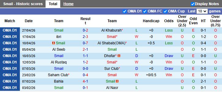 Nhận định, Soi kèo Smail vs Al-Nahda 20h55 ngày 30/4: Khách át vía chủ - Ảnh 2