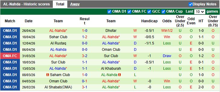 Nhận định, Soi kèo Smail vs Al-Nahda 20h55 ngày 30/4: Khách át vía chủ - Ảnh 3