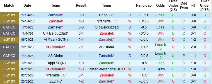 Nhận định, Soi kèo Zamalek vs Al Ahly, 00h00 ngày 2/5: Derby thành Cairo - Ảnh 3