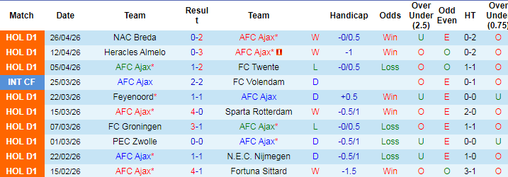 Nhận định, Soi kèo Ajax vs PSV Eindhoven, 01h00 ngày 3/5: Đại chiến vì danh dự - Ảnh 1