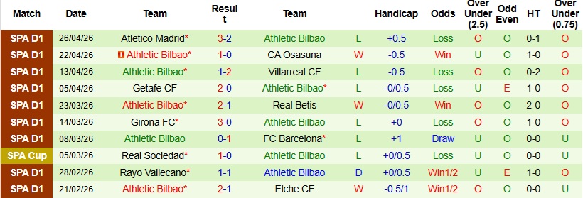 Nhận định, Soi kèo Alaves vs Bilbao 23h30 ngày 2/5: Derby căng thẳng - Ảnh 4