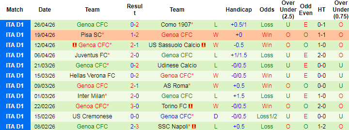 Nhận định, Soi kèo Atalanta vs Genoa, 01h45 ngày 3/5: Hơn nhau về động lực - Ảnh 2