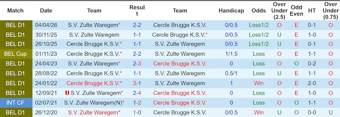 Nhận định, Soi kèo Cercle Brugge vs Zulte Waregem 1h45 ngày 2/5: Bất phân thắng bại - Ảnh 3