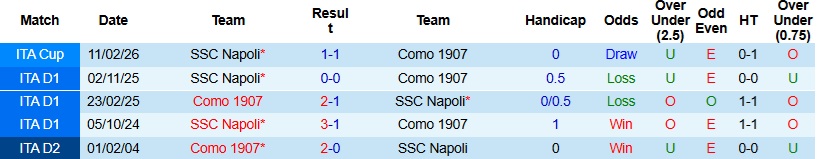 Nhận định, Soi kèo Como vs Napoli 23h00 ngày 2/5: Giữ lại 3 điểm - Ảnh 2