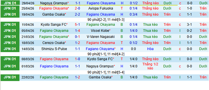 Nhận định, Soi kèo Fagiano Okayama vs Sanfrecce Hiroshima 10h55 ngày 2/5: Có điểm trên sân nhà - Ảnh 1