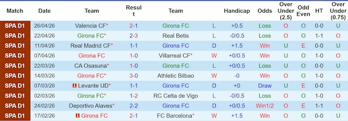 Nhận định, Soi kèo Girona vs Mallorca 2h ngày 2/5: Điểm yếu khi xa nhà - Ảnh 2