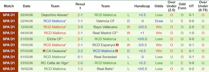Nhận định, Soi kèo Girona vs Mallorca 2h ngày 2/5: Điểm yếu khi xa nhà - Ảnh 3