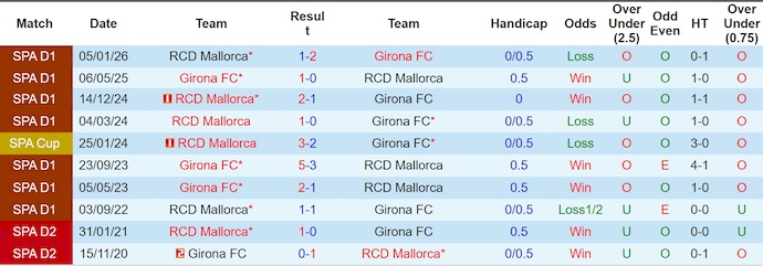 Nhận định, Soi kèo Girona vs Mallorca 2h ngày 2/5: Điểm yếu khi xa nhà - Ảnh 4