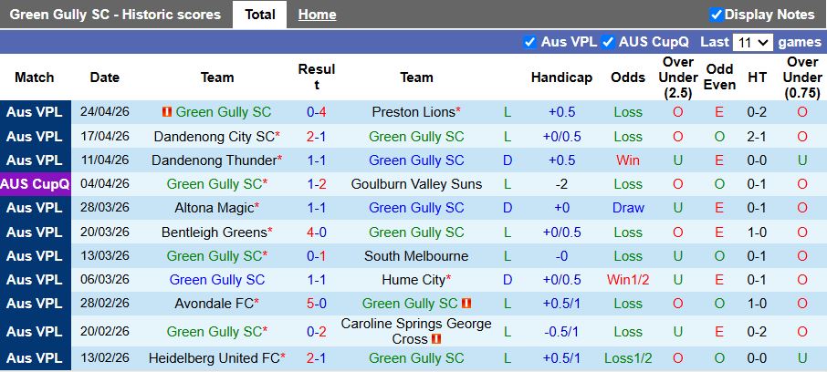 Nhận định, Soi kèo Green Gully vs Oakleigh Cannons 16h30 ngày 1/5: Khách áp đảo chủ nhà - Ảnh 2