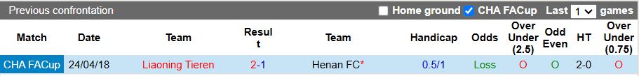 Nhận định, Soi kèo Henan vs Liaoning Tieren 18h00 ngày 1/5: Khó gặp khó - Ảnh 1