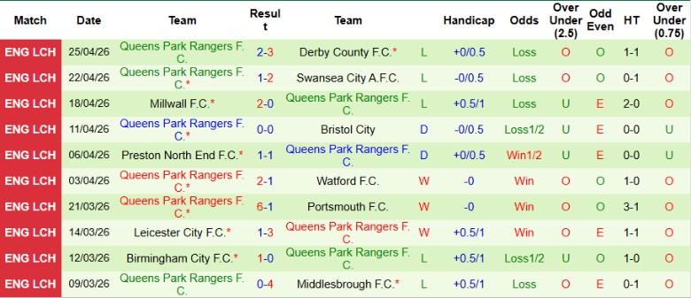 Nhận định, Soi kèo Ipswich Town vs Queens Park Rangers, 18h30 ngày 2/5: Bảo toàn ngôi đầu - Ảnh 4