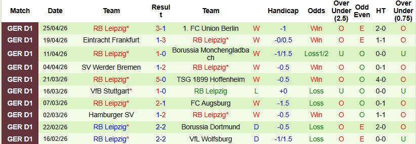 Nhận định, Soi kèo Leverkusen vs Leipzig 23h30 ngày 2/5: Nối dài mạch thắng - Ảnh 4