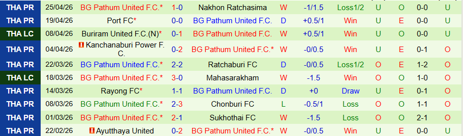 Nhận định, Soi kèo Muangthong United vs Pathum United, 19h00 ngày 1/5: Khó thoát khỏi nguy hiểm - Ảnh 1