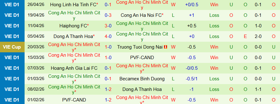 Nhận định, Soi kèo Nam Định vs Công an TPHCM, 18h00 ngày 1/5: Chia điểm - Ảnh 2