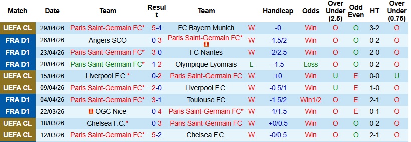 Nhận định, Soi kèo PSG vs Lorient 22h00 ngày 2/5: Tiến gần ngôi vương - Ảnh 3