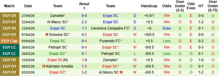 Nhận định, Soi kèo Pyramids vs Enppi 21h00 ngày 01/05: Chiến thắng cách biệt - Ảnh 2