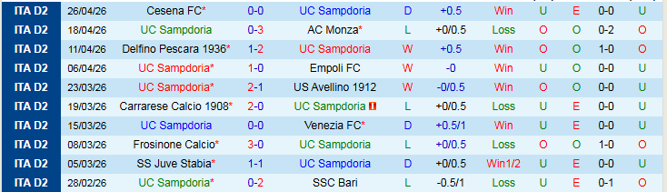 Nhận định, Soi kèo UC Sampdoria vs Sudtirol 20h00 ngày 1/5: Chủ nhà tự tin hơn - Ảnh 2
