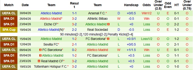 Nhận định, Soi kèo Valencia vs Atletico Madrid 21h15 ngày 2/5: Khách bị phân tâm - Ảnh 4