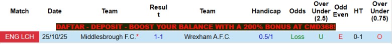Nhận định, Soi kèo Wrexham vs Middlesbrough, 18h30 ngày 2/5: Kịch tính đến phút cuối - Ảnh 2