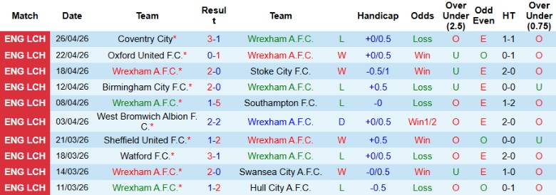 Nhận định, Soi kèo Wrexham vs Middlesbrough, 18h30 ngày 2/5: Kịch tính đến phút cuối - Ảnh 3