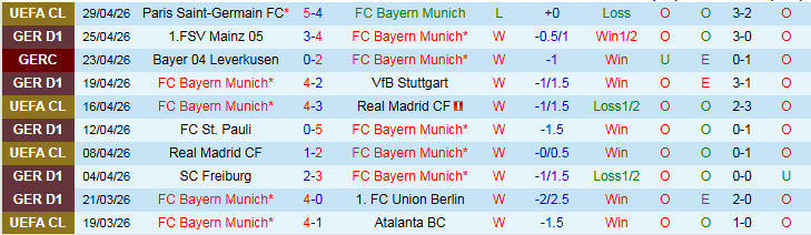 Nhận định, Soi kèo Bayern Munich vs Heidenheim 20h30 ngày 2/5: Tìm lại niềm vui - Ảnh 2