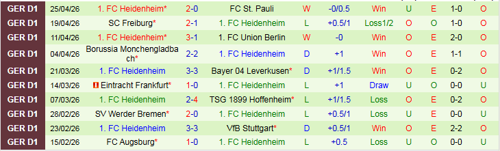 Nhận định, Soi kèo Bayern Munich vs Heidenheim 20h30 ngày 2/5: Tìm lại niềm vui - Ảnh 3