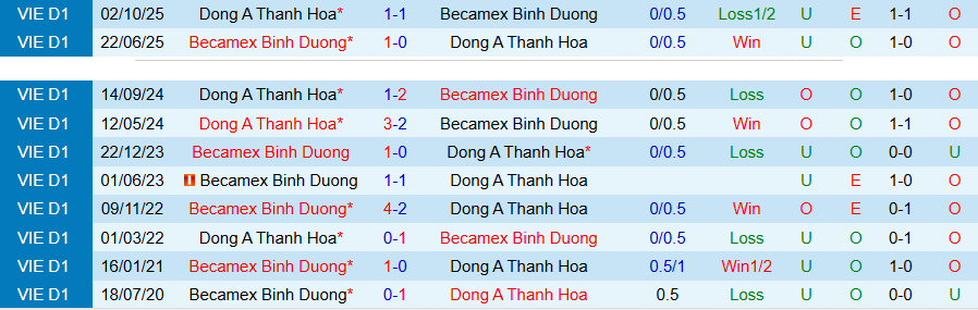 Nhận định, Soi kèo Becamex TPHCM vs Thanh Hóa, 18h00 ngày 2/5: Chia điểm - Ảnh 1