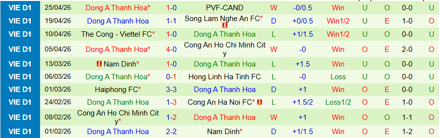 Nhận định, Soi kèo Becamex TPHCM vs Thanh Hóa, 18h00 ngày 2/5: Chia điểm - Ảnh 2