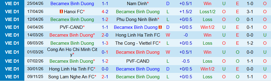 Nhận định, Soi kèo Becamex TPHCM vs Thanh Hóa, 18h00 ngày 2/5: Chia điểm - Ảnh 3