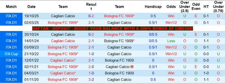 Nhận định, Soi kèo Bologna vs Cagliari, 17h30 ngày 3/5: Trận hòa quan trọng - Ảnh 2