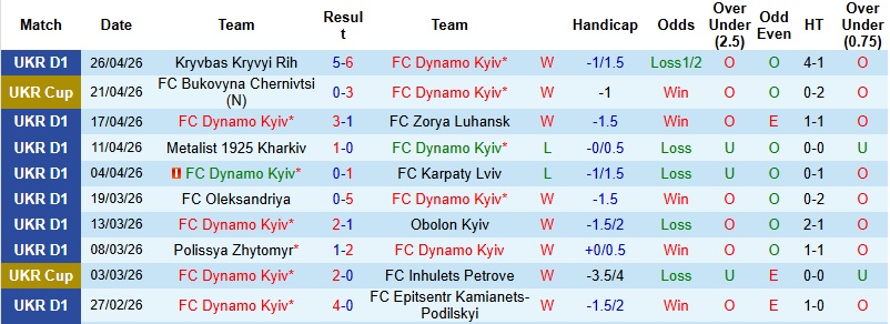 Nhận định, Soi kèo Dinamo Kiev vs Shakhtar Donetsk 22h00 ngày 3/5: Căng như dây đàn - Ảnh 3