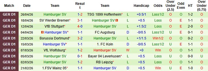 Nhận định, Soi kèo Frankfurt vs Hamburger 20h30 ngày 02/05: Khách có điểm - Ảnh 2