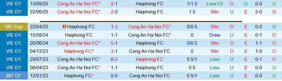 Nhận định, Soi kèo Hải Phòng vs Công an Hà Nội, 18h00 ngày 2/5: Củng cố ngôi đầu - Ảnh 1