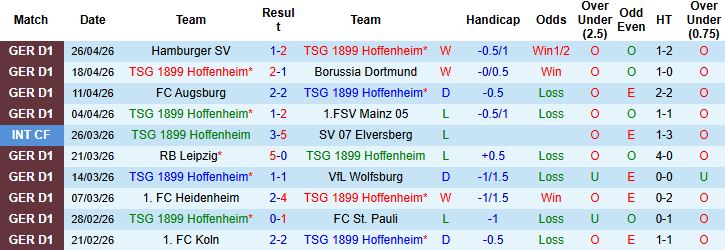 Nhận định, Soi kèo Hoffenheim vs Stuttgart 20h30 ngày 02/05: Đánh chiếm TOP 4 - Ảnh 3