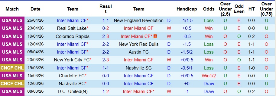 Nhận định, Soi kèo Inter Miami vs Orlando City 6h15 ngày 3/5: Chờ tiệc bàn thắng! - Ảnh 1