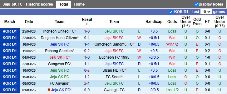Nhận định, Soi kèo Jeju SK vs Jeonbuk Hyundai Motors 14h30 ngày 2/5: Vị thế vô địch - Ảnh 6