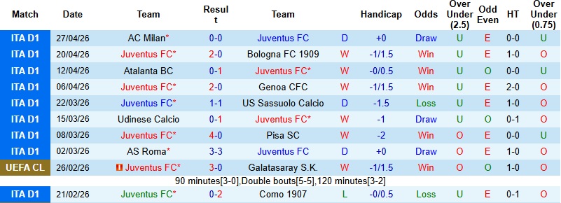 Nhận định, Soi kèo Juventus vs Verona 22h15 ngày 3/5: Khách suy sụp - Ảnh 3