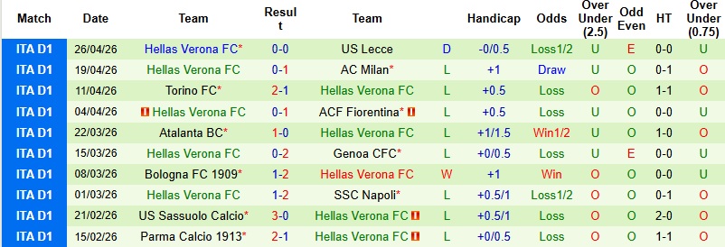 Nhận định, Soi kèo Juventus vs Verona 22h15 ngày 3/5: Khách suy sụp - Ảnh 4