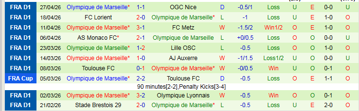 Nhận định, Soi kèo Nantes vs Marseille 20h00 ngày 2/5: Bản lĩnh cửa trên - Ảnh 3
