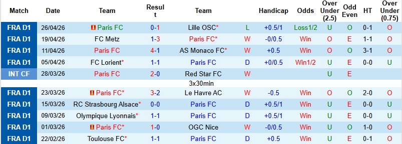 Nhận định, Soi kèo Paris vs Brest 22h15 ngày 3/5: Chia điểm tại Jean-Bouin - Ảnh 4
