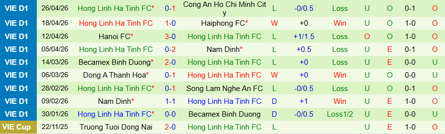 Nhận định, Soi kèo PVF-CAND vs Hà Tĩnh, 18h00 ngày 2/5: Tiếp tục sa lầy - Ảnh 2