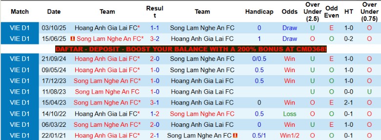 Nhận định, Soi kèo Sông Lam Nghệ An vs HAGL, 18h00 ngày 3/5: Chảo lửa tiếp sức - Ảnh 2