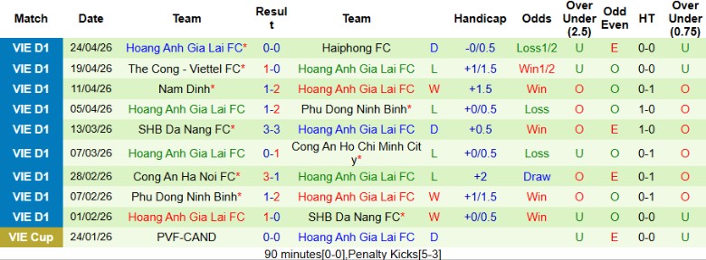 Nhận định, Soi kèo Sông Lam Nghệ An vs HAGL, 18h00 ngày 3/5: Chảo lửa tiếp sức - Ảnh 4